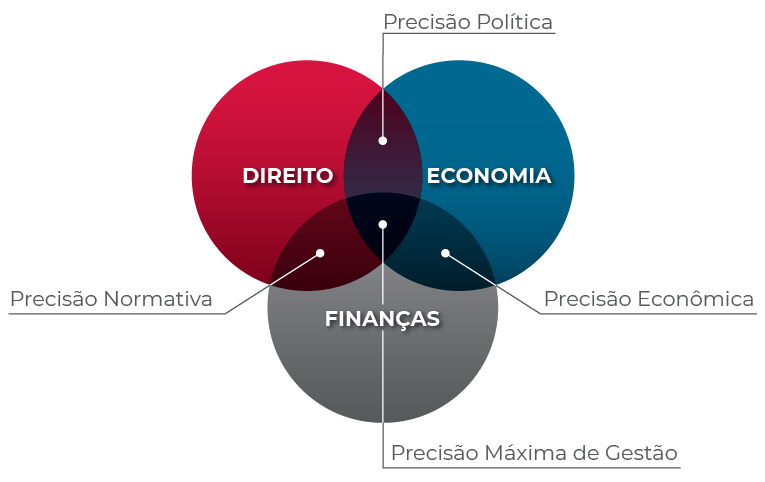 Info_interdisciplinaridade